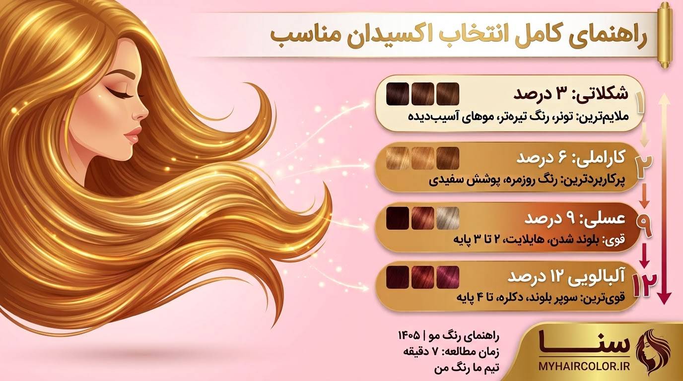 اکسیدان چیست و چه کاری می‌کند؟